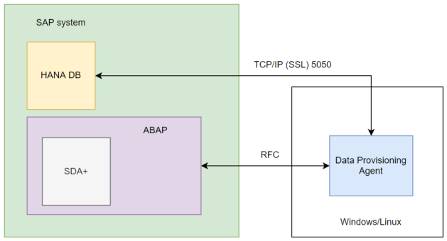 Diagram

Description automatically generated